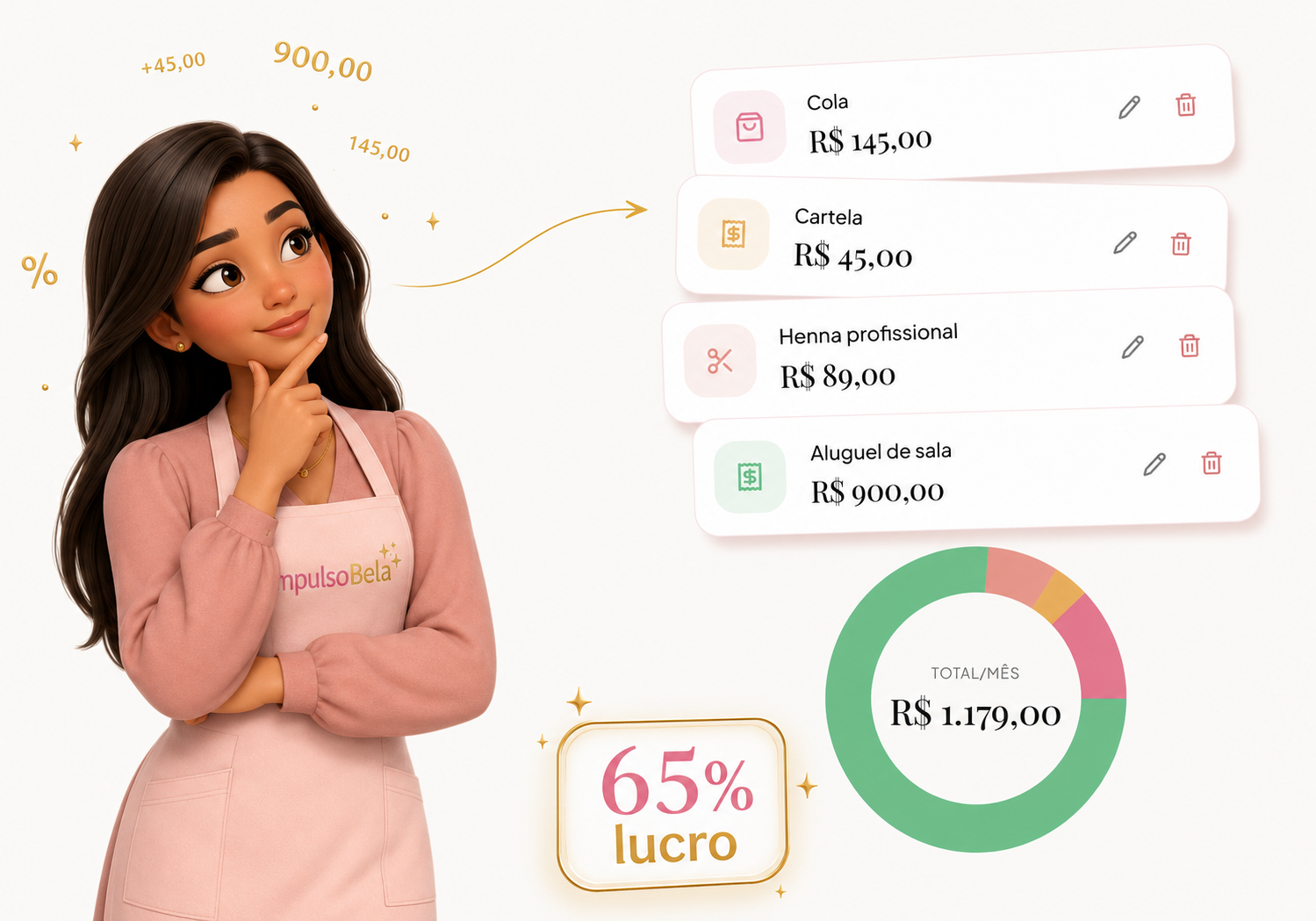 Cálculo de margem e promoção lucrativa